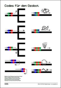 Ozobot Codetabelle