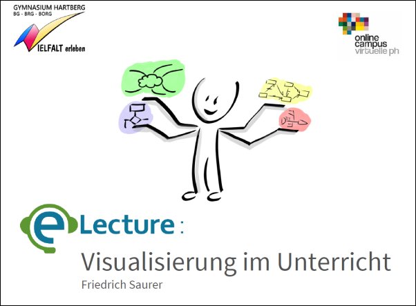 Visualisierung im Unterricht